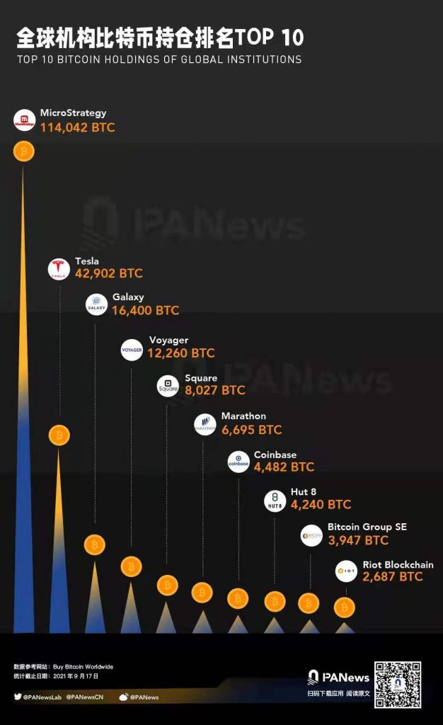 機構DeFi衝擊全球傳統金融未來，萬億美元的市場是高估還是低估？ |星空全球投研