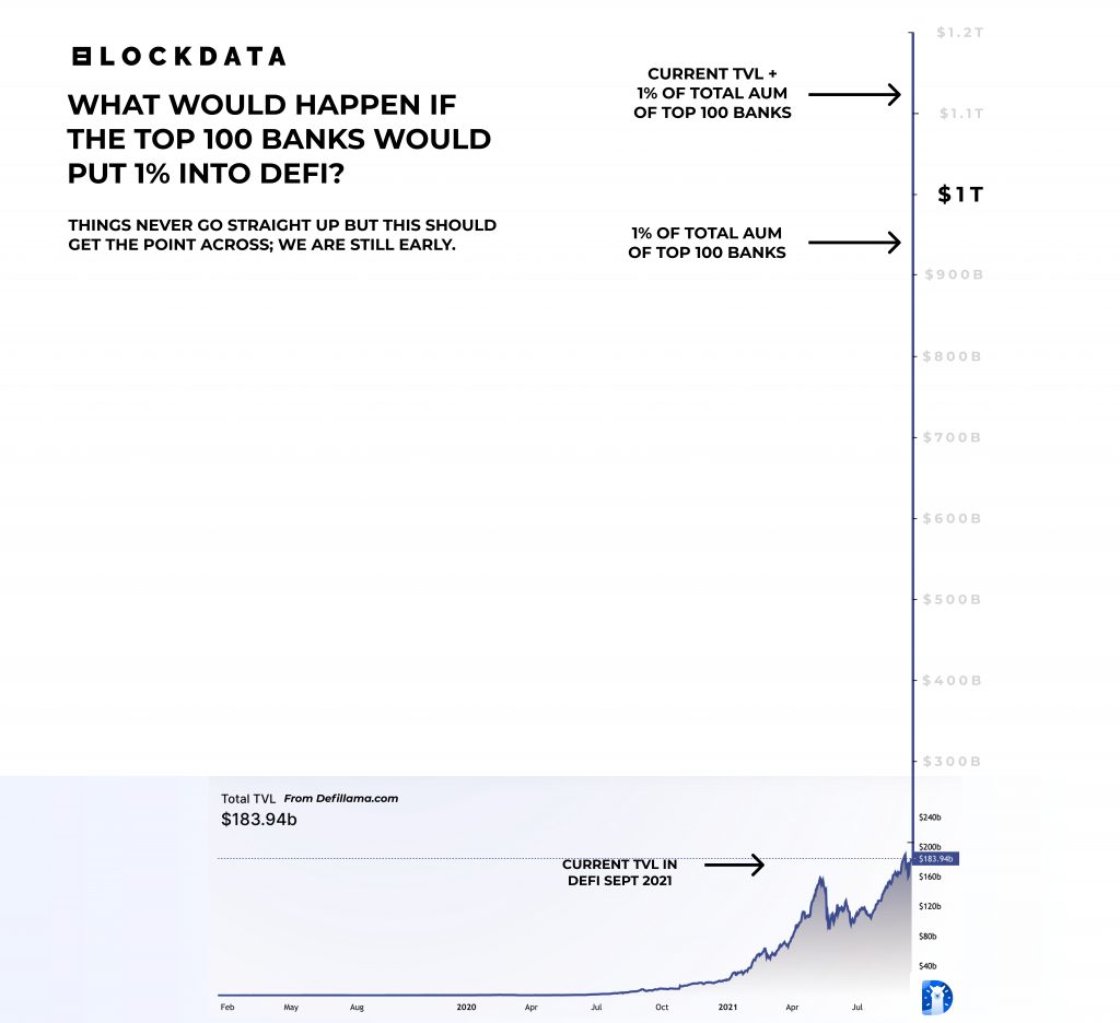 機構DeFi衝擊全球傳統金融未來，萬億美元的市場是高估還是低估？ |星空全球投研