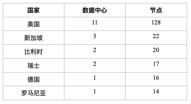 HashKey 郝凱：簡析DFINITY 生態項目、特點與發展前景