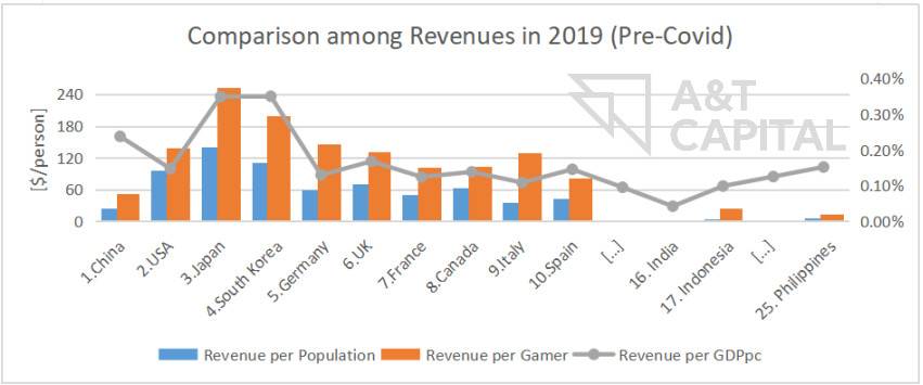 A&T Capital: Gamified Economy 開啟通向元宇宙的大門