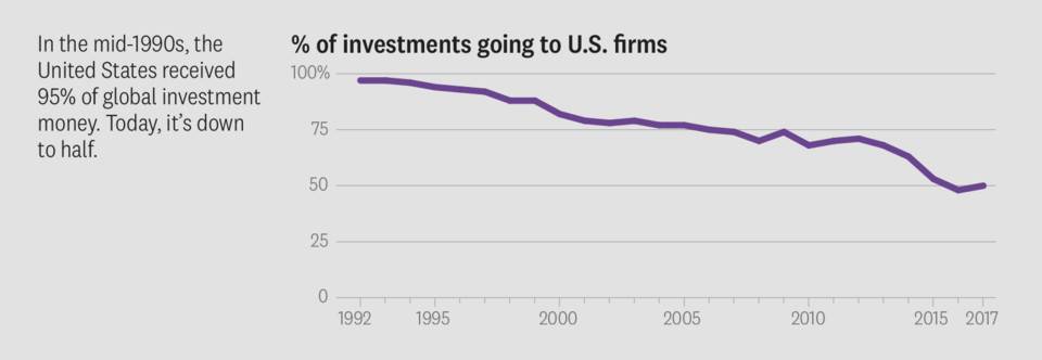 風險投資的進化藍圖：DAO 風投基金是大勢所趨？