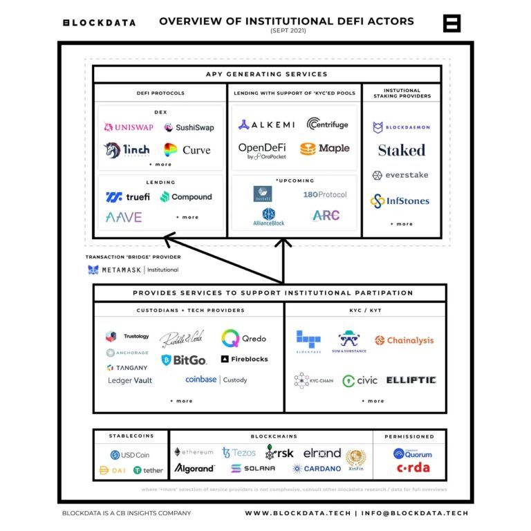 機構DeFi衝擊全球傳統金融未來，萬億美元的市場是高估還是低估？ |星空全球投研