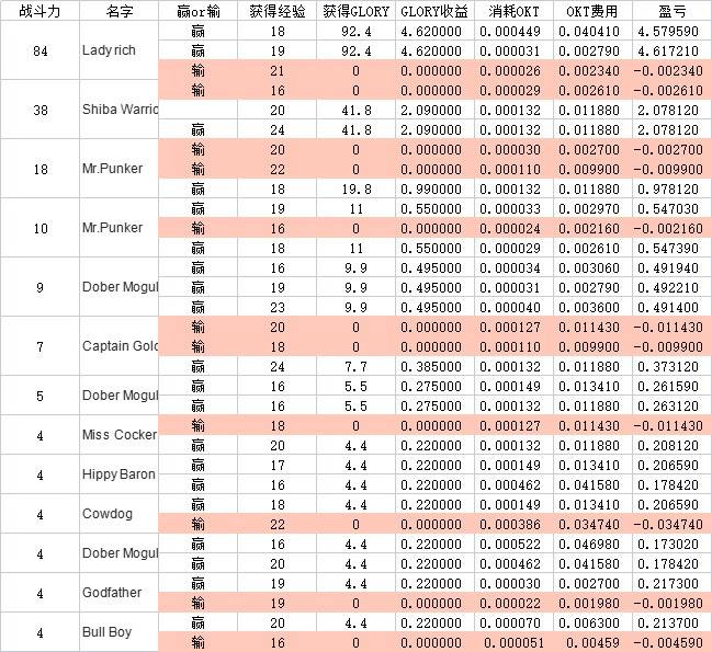 OEC玩家揭秘：鏈遊製作粗糙，為什麼還有那麼多人玩？