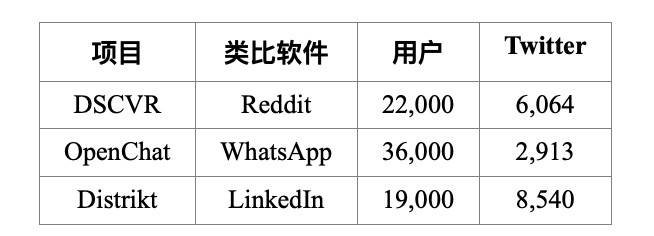 HashKey 郝凱：簡析DFINITY 生態項目、特點與發展前景