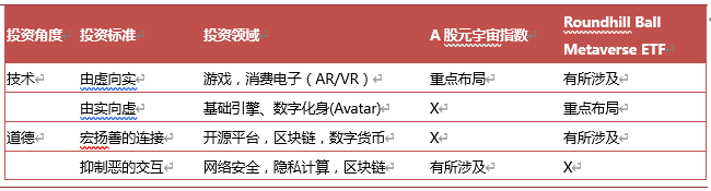 資料來源：ICBC International