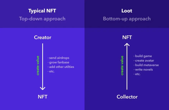 NFT的範式轉變迎來新契機，歐易上線LOOT拆分工具