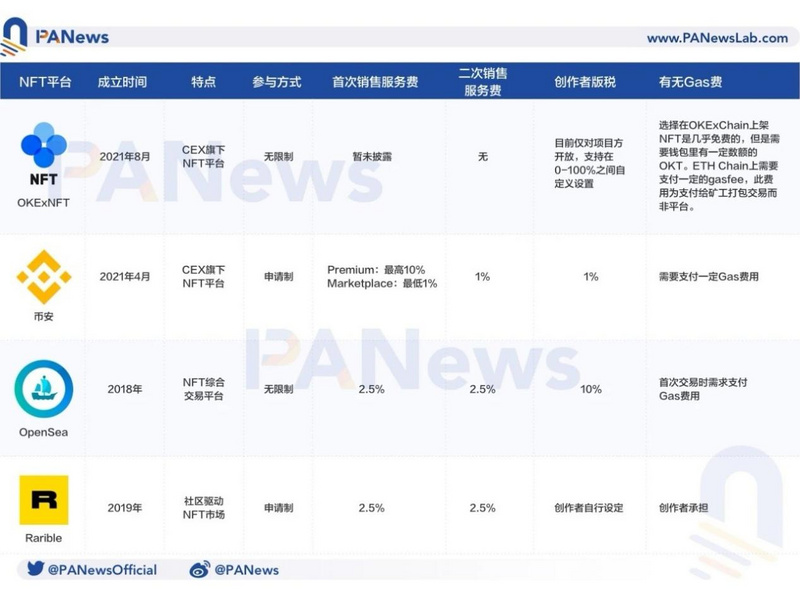 歐易OKEx正式上線DeFi Hub，打造去中心化世界第一站