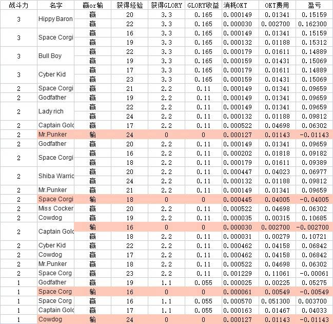 OEC玩家揭秘：鏈遊製作粗糙，為什麼還有那麼多人玩？