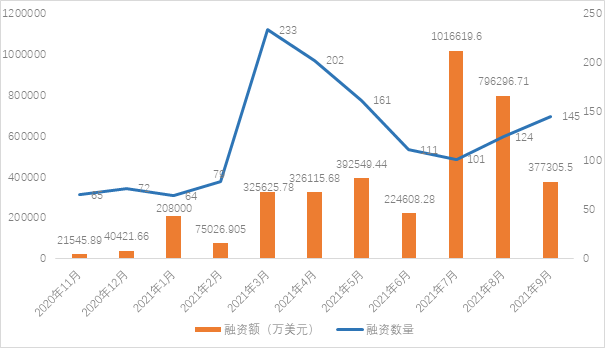 技術