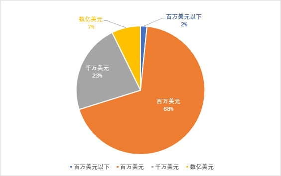 技術