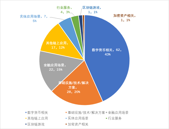 技術