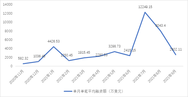 技術