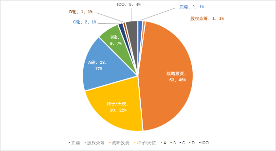 技術