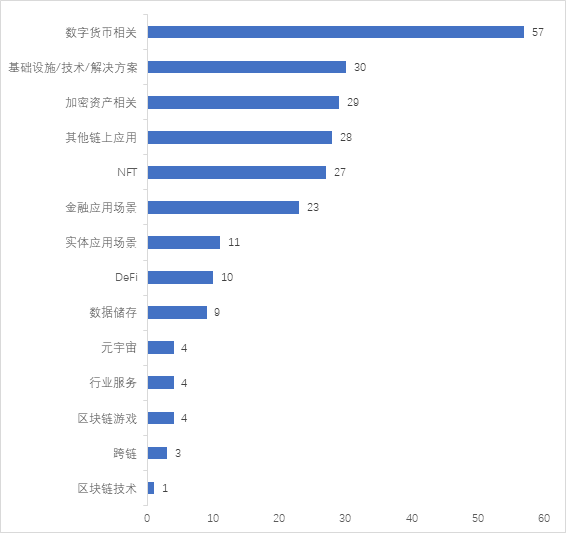 技術