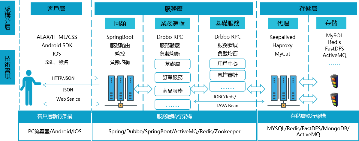 Apple pool蘋果礦池打造億萬數據存儲新生態