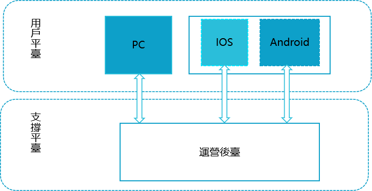 Apple pool蘋果礦池打造億萬數據存儲新生態