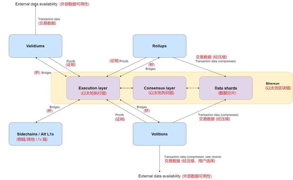 觀點| 暢想2025 年的以太坊