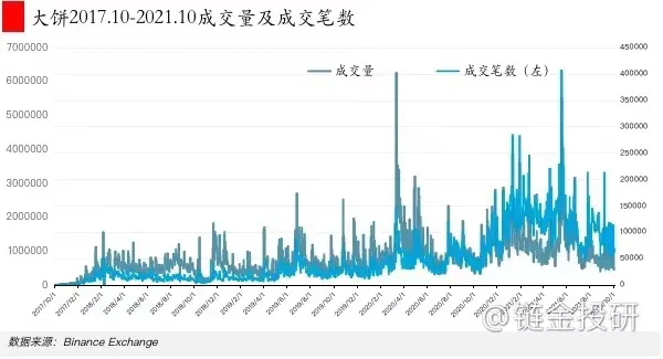 區塊鏈技術