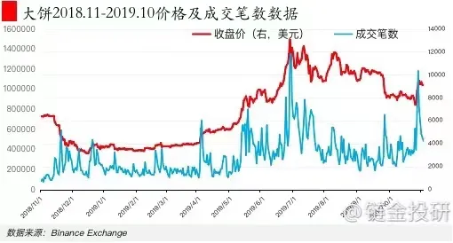 區塊鏈技術