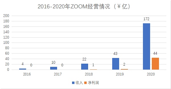 Hoo 虎符研究院| Space 元宇宙調研報告