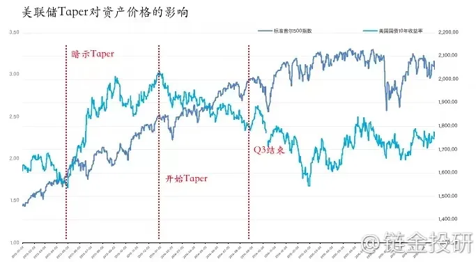 區塊鏈技術