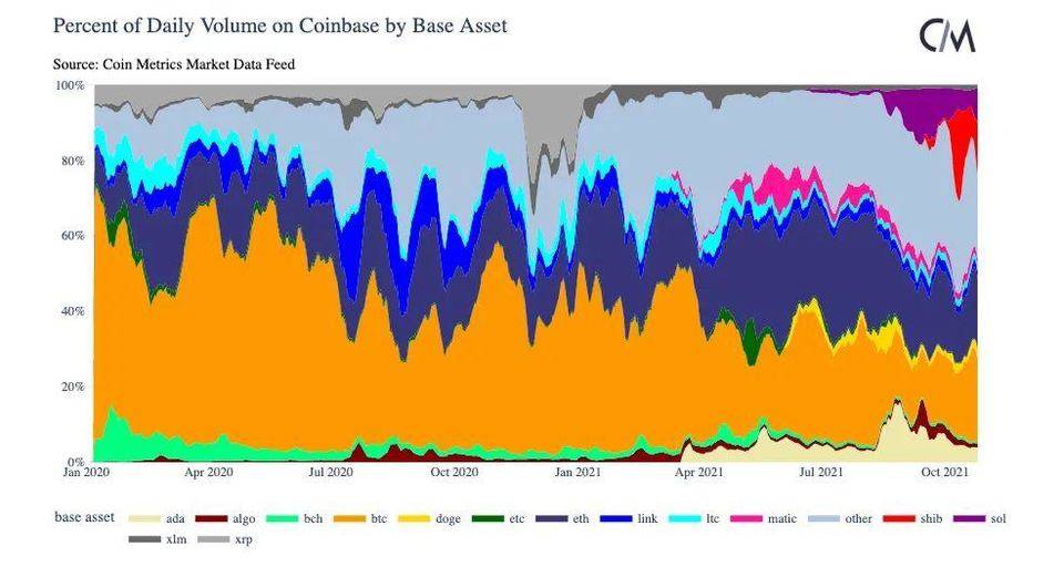 分析丨揭秘比特幣創歷史新高及其首次ETF 發行背後的數據