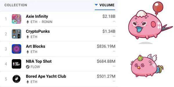 Coinbase：解析NFT 市場指數級增長原因及未來發展方向