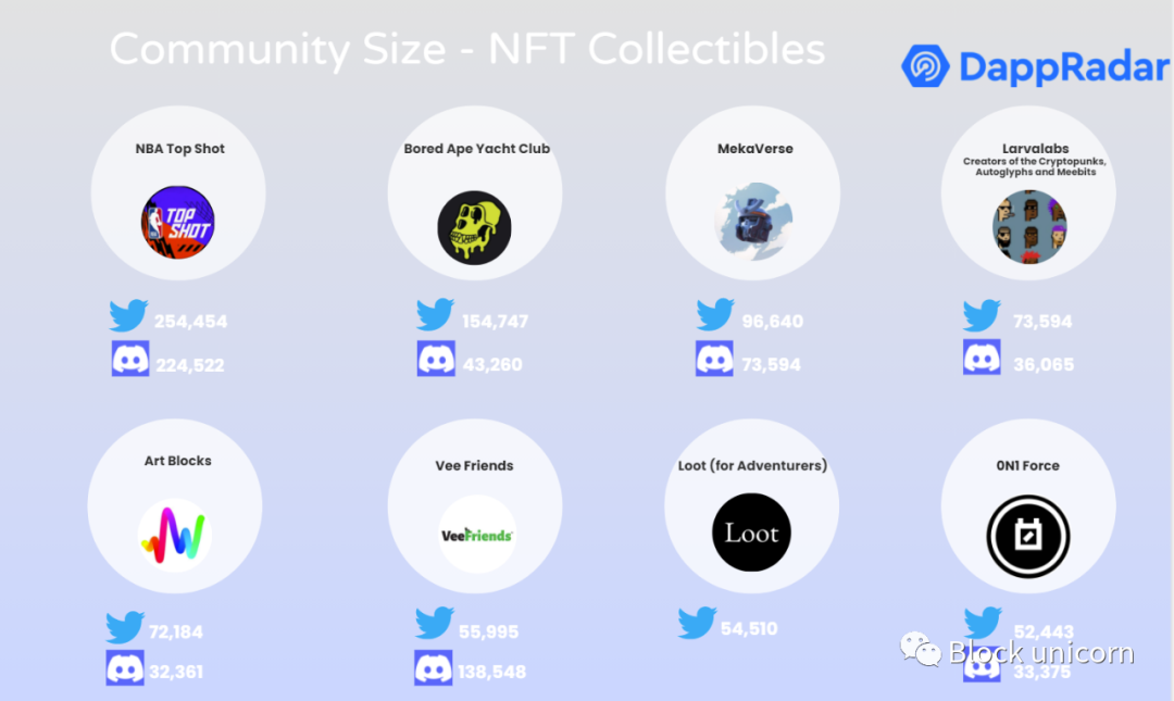 NFT 正在改變一切，能否持續?