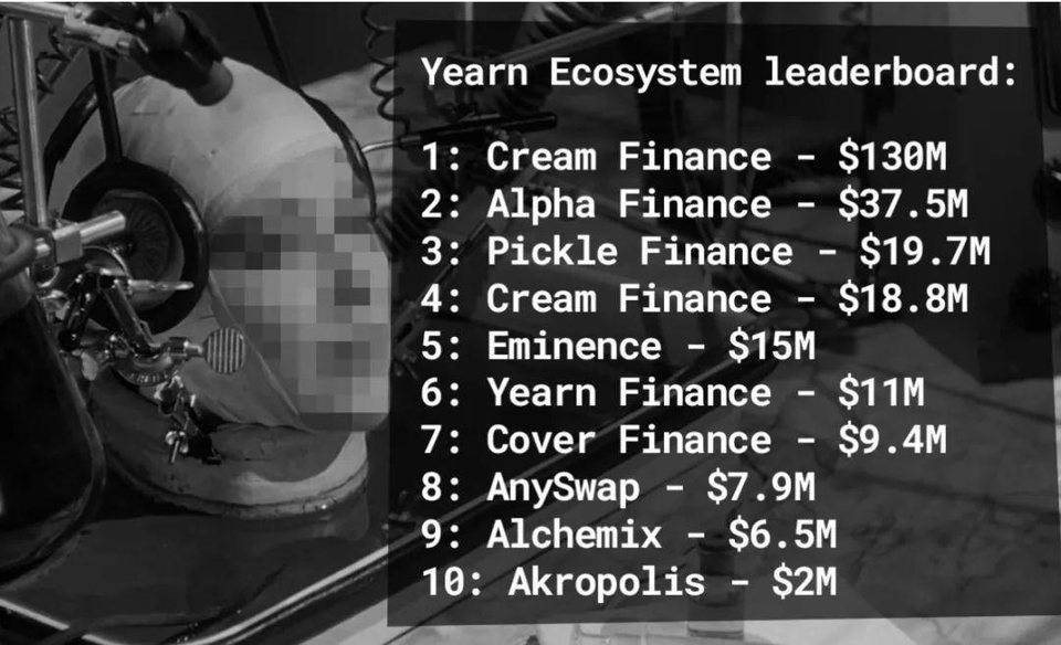 rekt：Cream Finance 被黑1.3 億美元事件，或牽扯到公鏈生態競爭