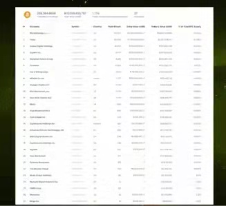 來源：COINGECKO