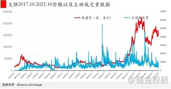 區塊鏈技術