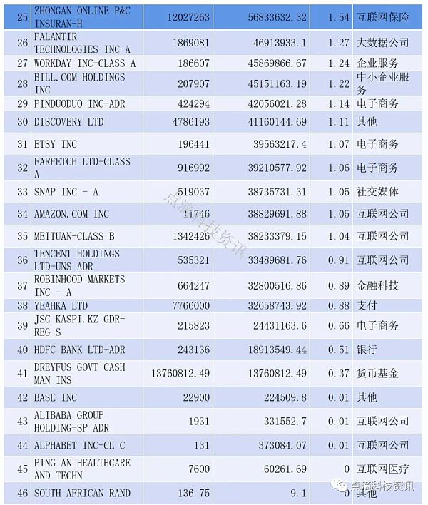 數據截止2021年8月27日