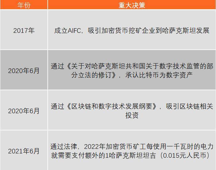 中國清退虛擬貨幣挖礦後，比特幣礦業現狀如何？