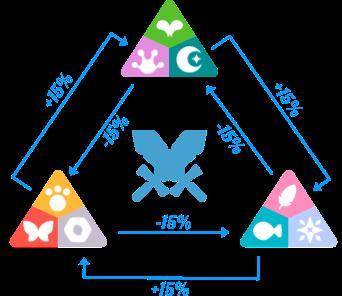 元宇宙之道丨細讀Axie Infinity 經濟學，不要錯過上船時機