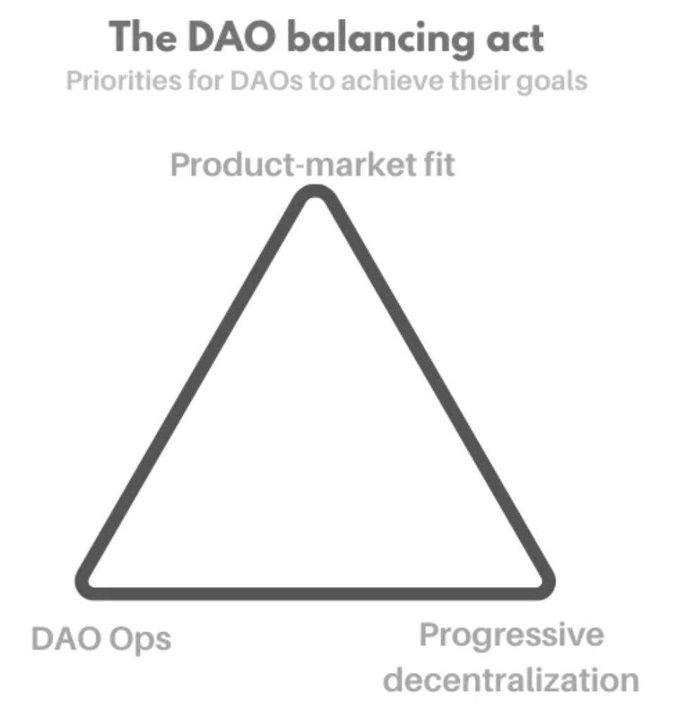 DAO 爆炸性增長的背後：一場“淘金熱”已經開啟