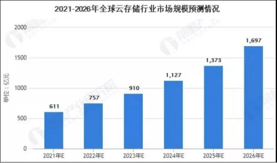 Filecoin基金會主席，深入探討 Web 3.0！