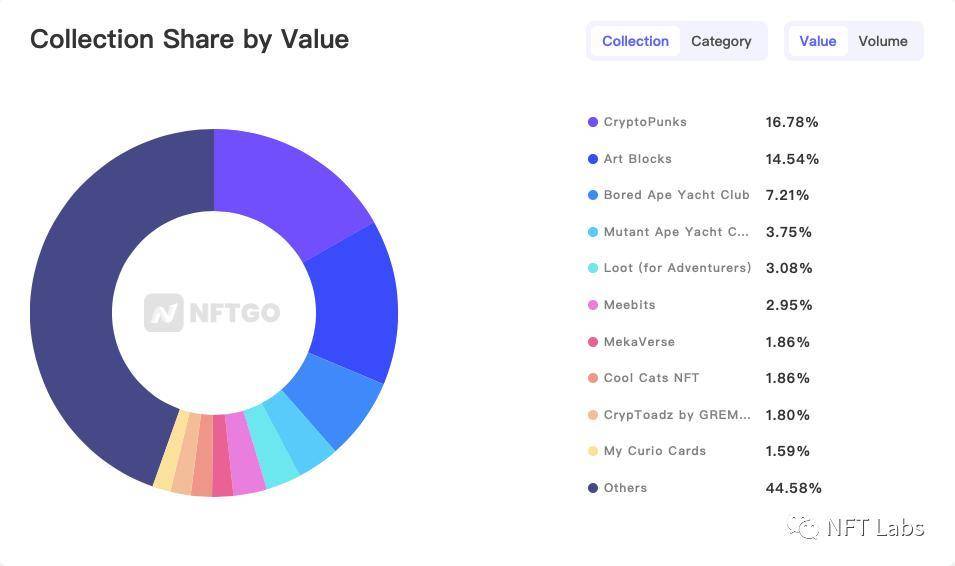 一覽NFT 生態八個熱門項目：Decentraland、The Sandbox……