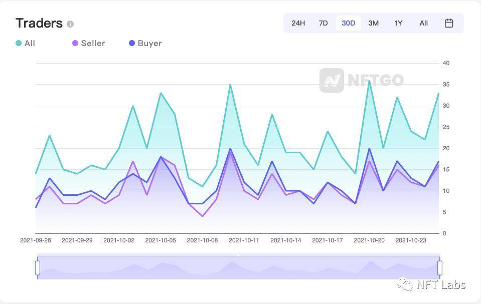 一覽NFT 生態八個熱門項目：Decentraland、The Sandbox……