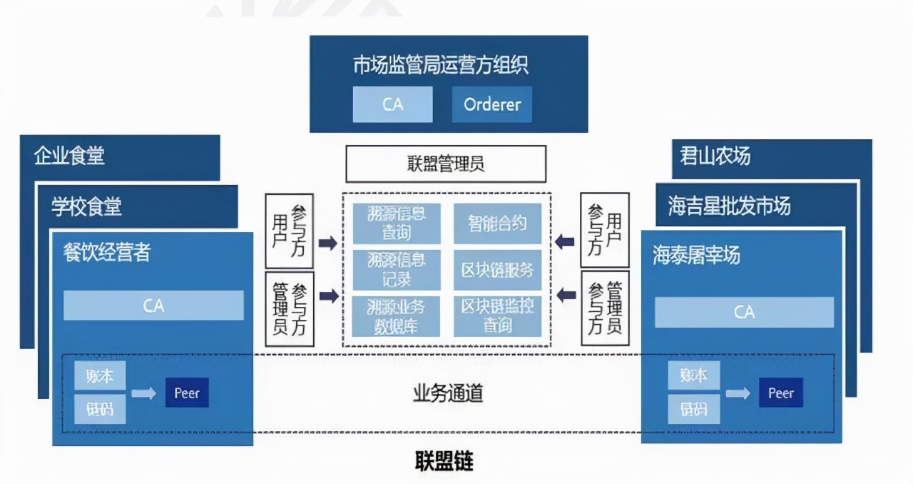 《湖南省區塊鏈白皮書》發布：區塊鍊是湖南優勢產業