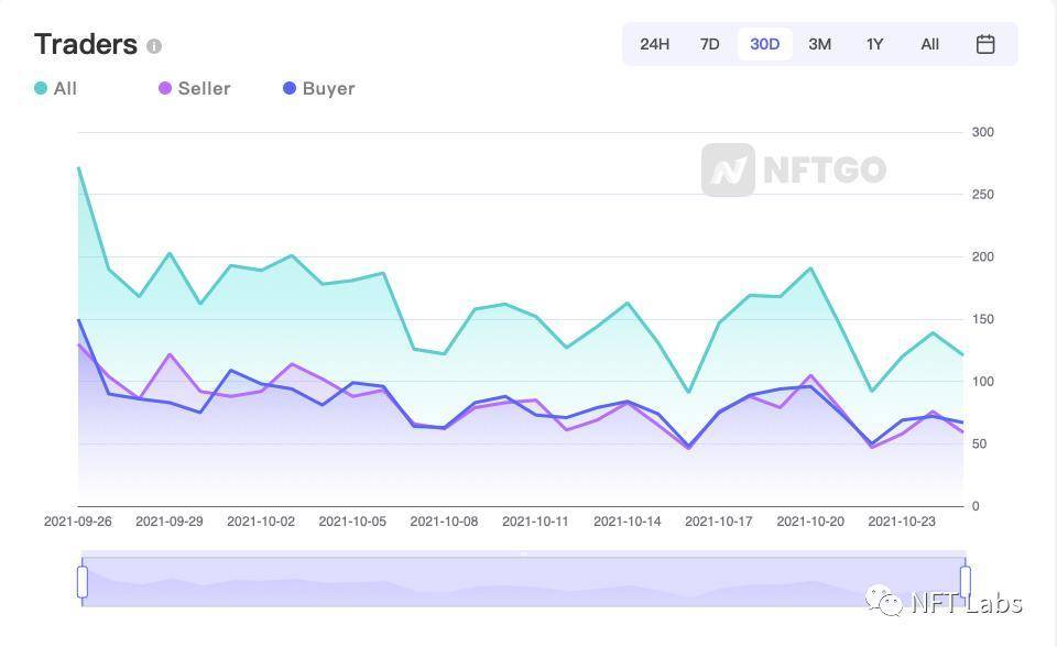 一覽NFT 生態八個熱門項目：Decentraland、The Sandbox……