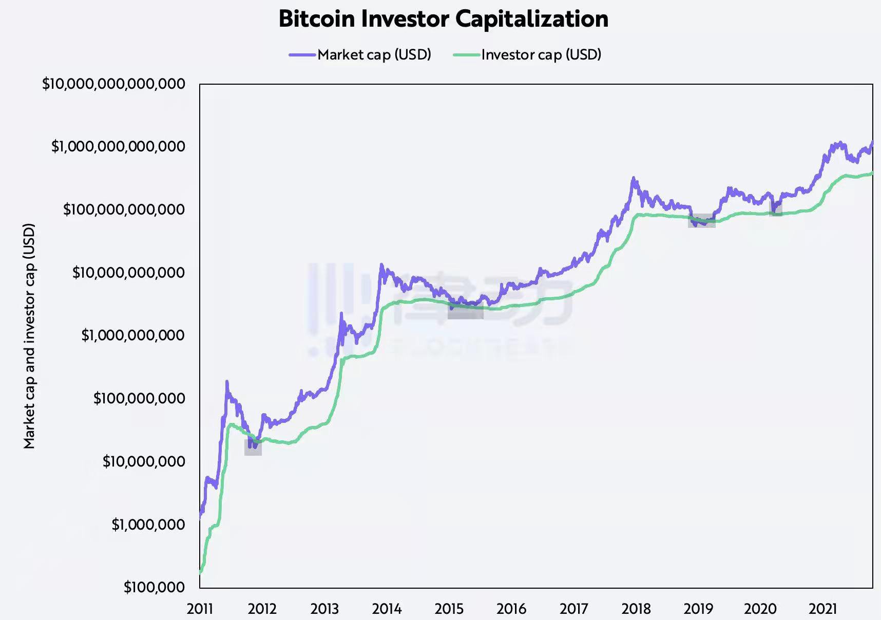 資料來源: ARK Investment Management LLC