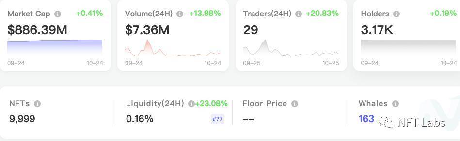 一覽NFT 生態八個熱門項目：Decentraland、The Sandbox……