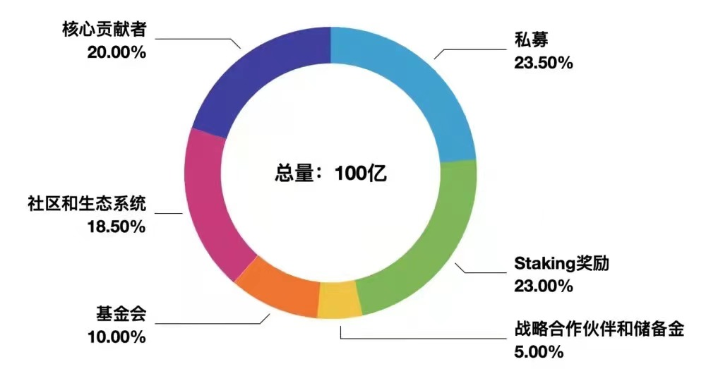 數據