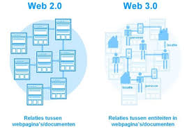 元宇宙背後，新趨勢Web 3.0大潮即將來臨