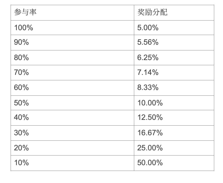 用戶