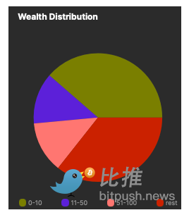 屏幕快照2021-12-15 上午7.30.53.png