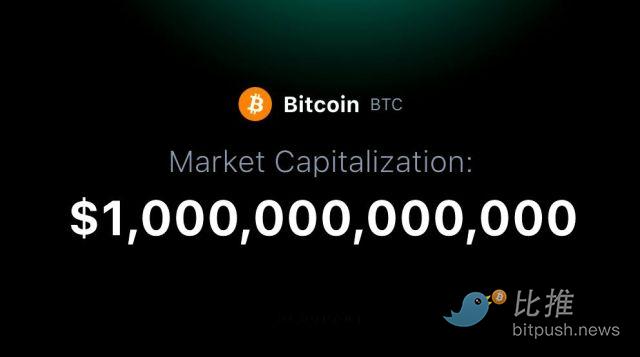 Bitcoin-Market-Capitalization-at-1-Trillion.jpeg