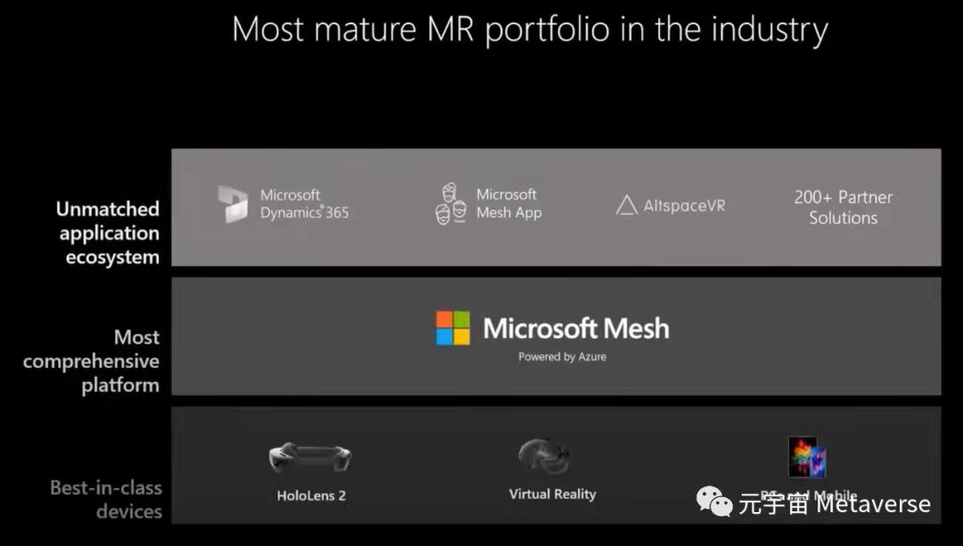 一張圖看懂微軟混合現實