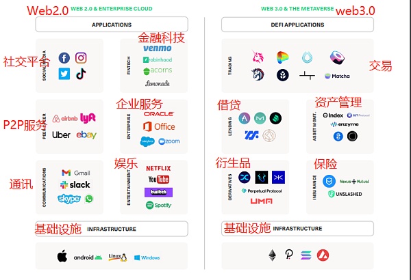 Bitwise報告全文：在未來的5-15年內，DeFi還有接近百倍的市場增長空間