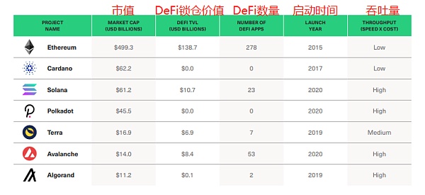 Bitwise報告全文：在未來的5-15年內，DeFi還有接近百倍的市場增長空間